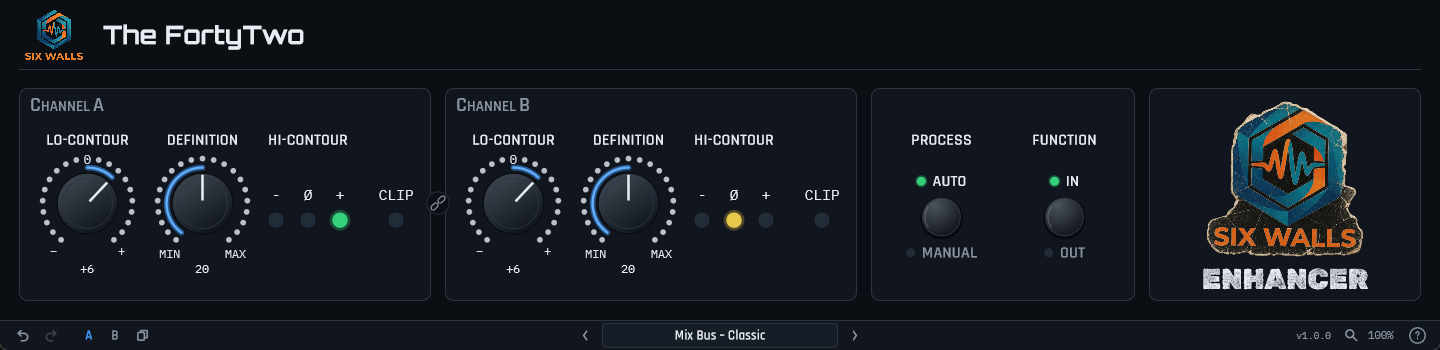The FortyTwo plugin UI: Channel A and Channel B, each with Lo-Contour and Definition knobs and red, amber, and green Hi-Contour lights with a CLIP light, Process (Auto / Manual) and Function (In / Out) push buttons, The FortyTwo logo panel, and the standard Six Walls toolbar