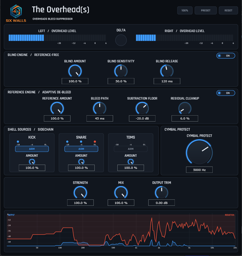 The Overhead(s) plugin interface